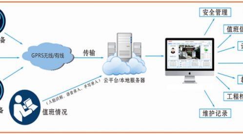 智能防雷系統(tǒng)有哪些功能？—看看標(biāo)準(zhǔn)的規(guī)定吧-易造防雷