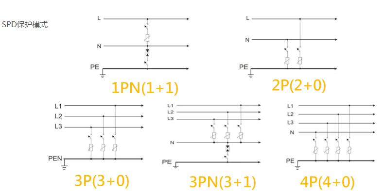 浪涌保護(hù)器的接線圖