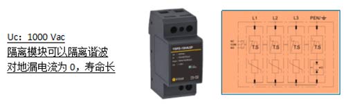 風(fēng)電浪涌保護(hù)器的選擇+對(duì)地漏電流為0 壽命長(zhǎng)