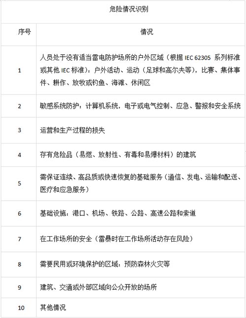 雷電預警系統(tǒng)應用的典型區(qū)域