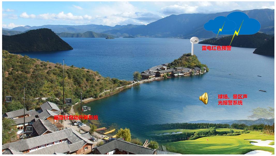 雷電預(yù)警系統(tǒng)-景區(qū)