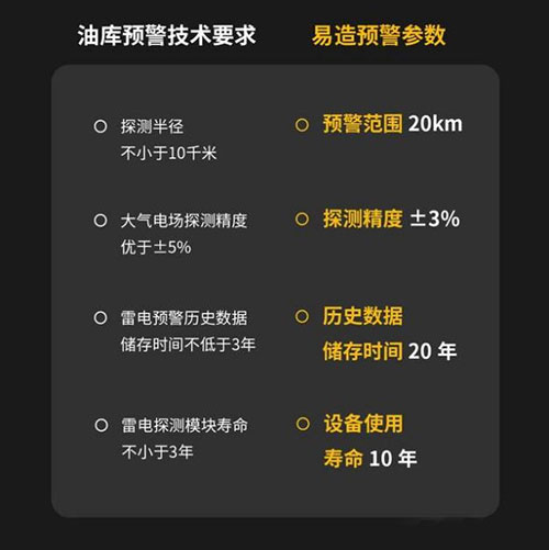 雷電預(yù)警系統(tǒng)廠家-符合雷電預(yù)警技術(shù)要求
