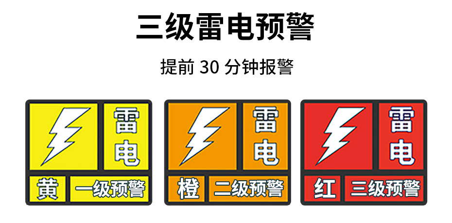 風(fēng)電雷電預(yù)警系統(tǒng)-三級警報(bào)