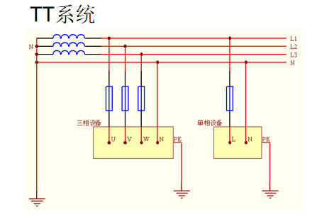 防雷器4P和3PN有什么區(qū)別-TT系統(tǒng)