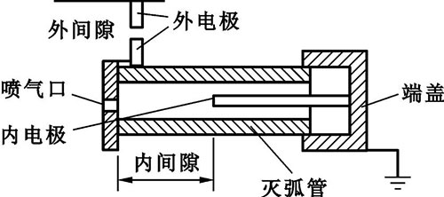 管型避雷器由哪三部分組成