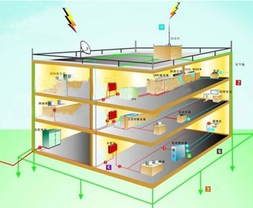 防雷等級(jí)劃分-一類