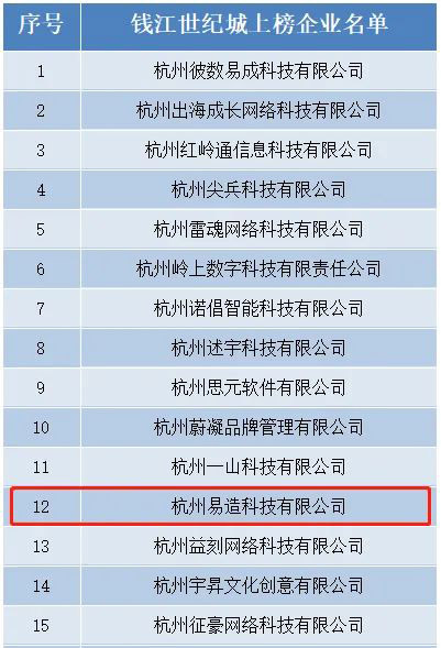杭州易造科技入選杭州市“雛鷹計劃”企業(yè)