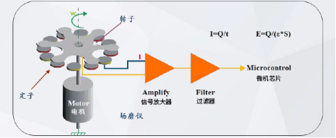 雷電預警系統(tǒng)怎么樣
