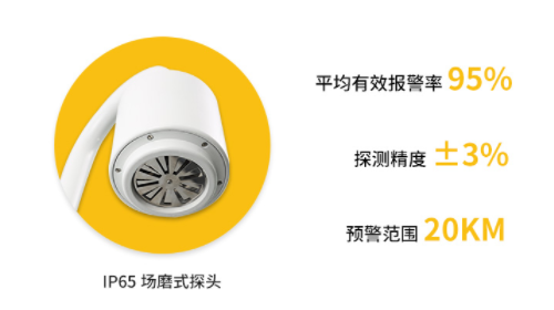 盤(pán)點(diǎn)長(zhǎng)陽(yáng)雷電預(yù)警系統(tǒng)公司哪家好？99%人都不知道