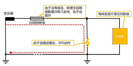 復(fù)合型浪涌保護(hù)器廠家-復(fù)合型spd工作狀態(tài)