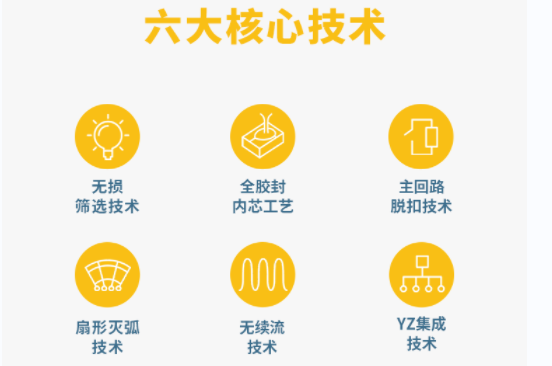 專業(yè)的復(fù)合型浪涌保護器-易造六大核心技術(shù)