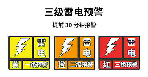 油汽庫(kù)雷電預(yù)警系統(tǒng)-易造雷電預(yù)警等級(jí)-提前發(fā)出三級(jí)雷電警報(bào)