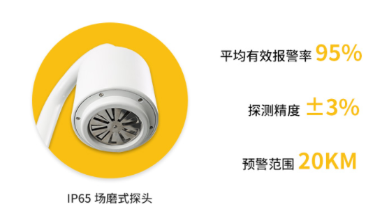 當(dāng)陽(yáng)雷電預(yù)警系統(tǒng)公司-易造雷電預(yù)警設(shè)備探頭優(yōu)勢(shì)多