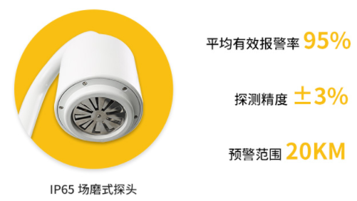 雷電預(yù)警系統(tǒng)品牌-易造優(yōu)勢(shì)多