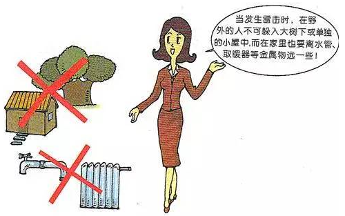 防雷小知識六條