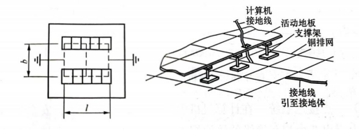 機(jī)房接地-銅排接地基準(zhǔn)網(wǎng)格示意圖