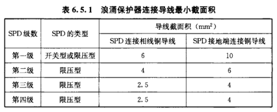 浪涌保保護器的安裝方法-連接導(dǎo)線最小截面積
