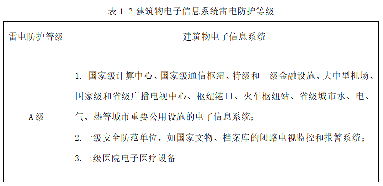 樓頂配電箱浪涌保護(hù)器如何選型