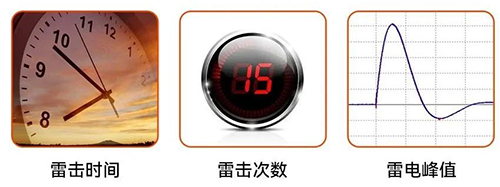 超便攜雷電流記錄儀