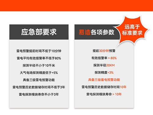 油庫安裝雷電預(yù)警多少錢-符合應(yīng)急要求