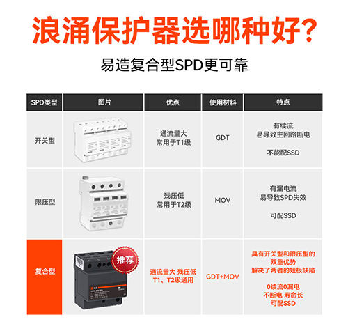 一級浪涌保護器選哪種好