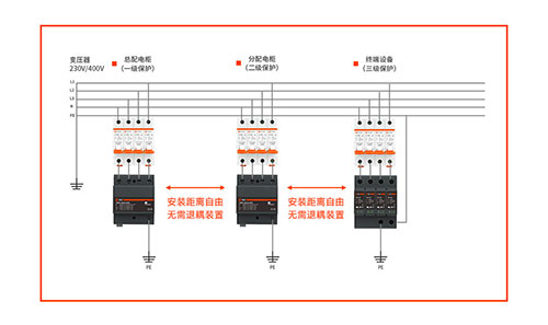 40ka的浪涌保護(hù)器多少錢