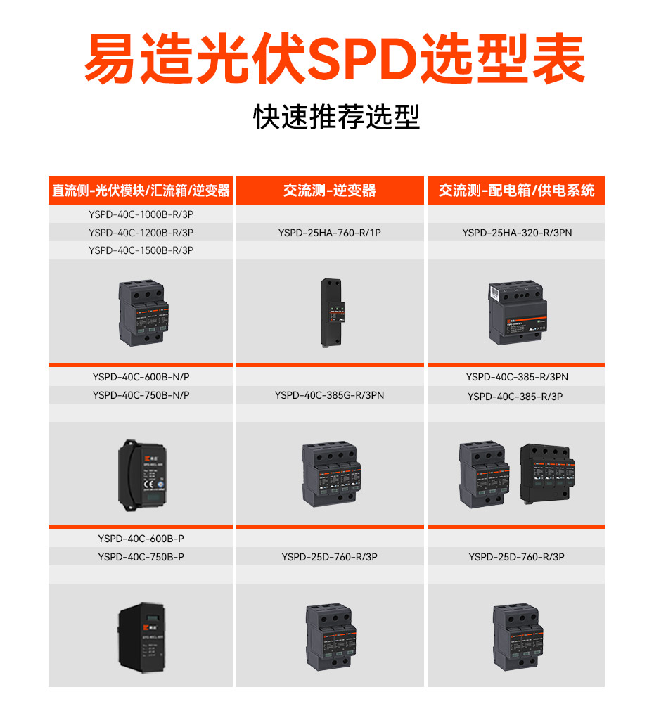 光伏浪涌保護(hù)器的選型