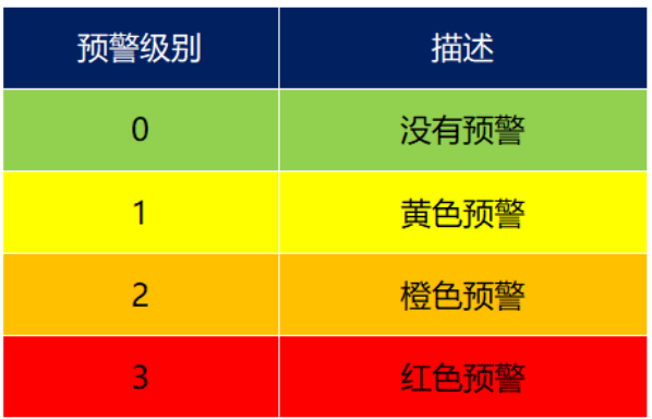 雷電預警系統(tǒng)