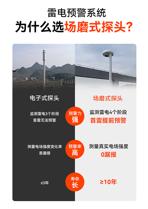 為什么場(chǎng)磨式大氣電場(chǎng)儀比普通傳感器更靠譜